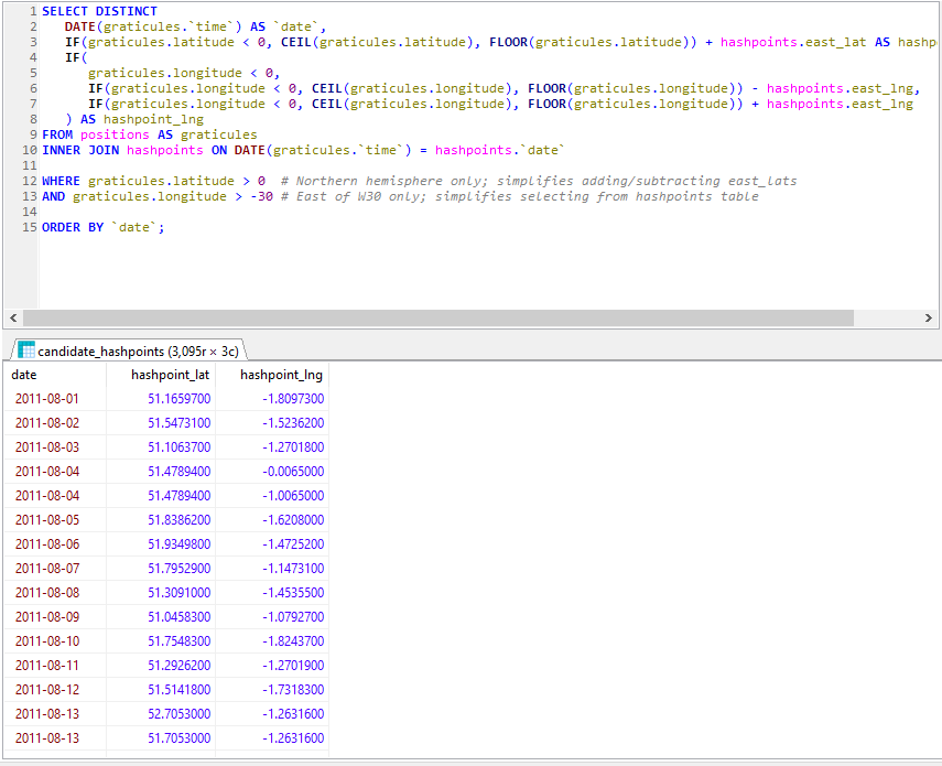 SQL retreiving hashpoints for every graticule I've been to in the last 10 years, grouped by date.